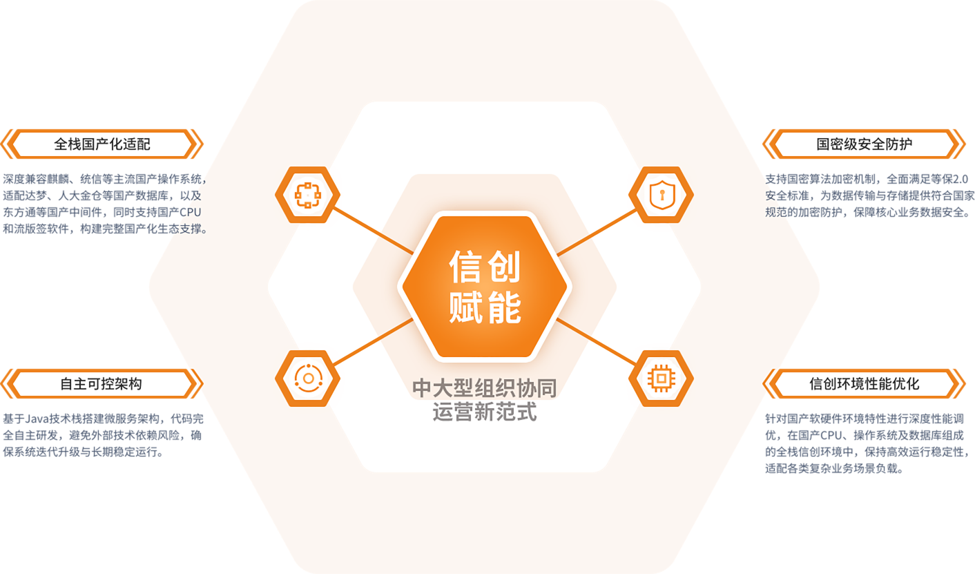 信创赋能